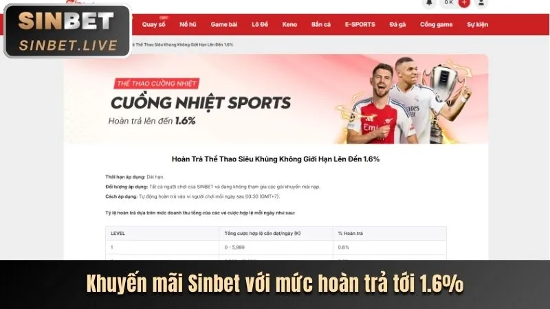 Hoàn trả 1.5% không giới hạn tại 58 win